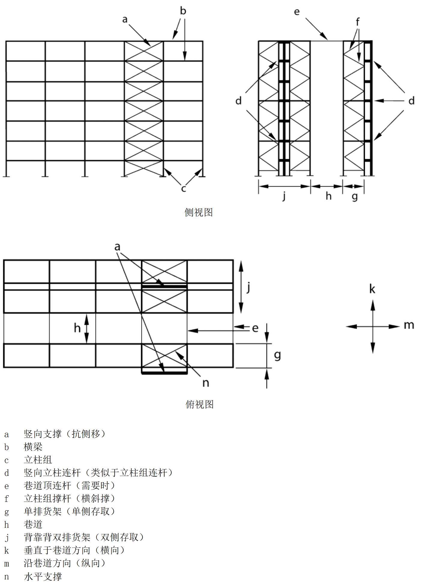 有支撑横梁式货架结构