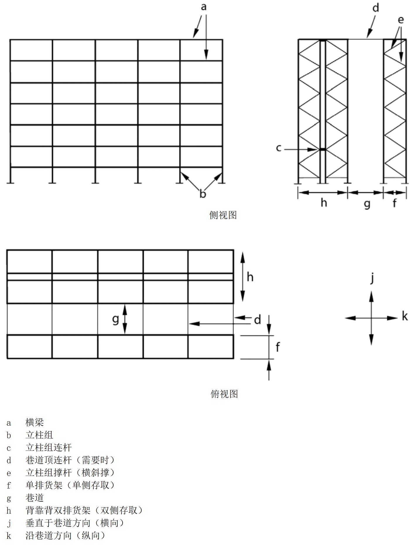 无支撑横梁式货架结构