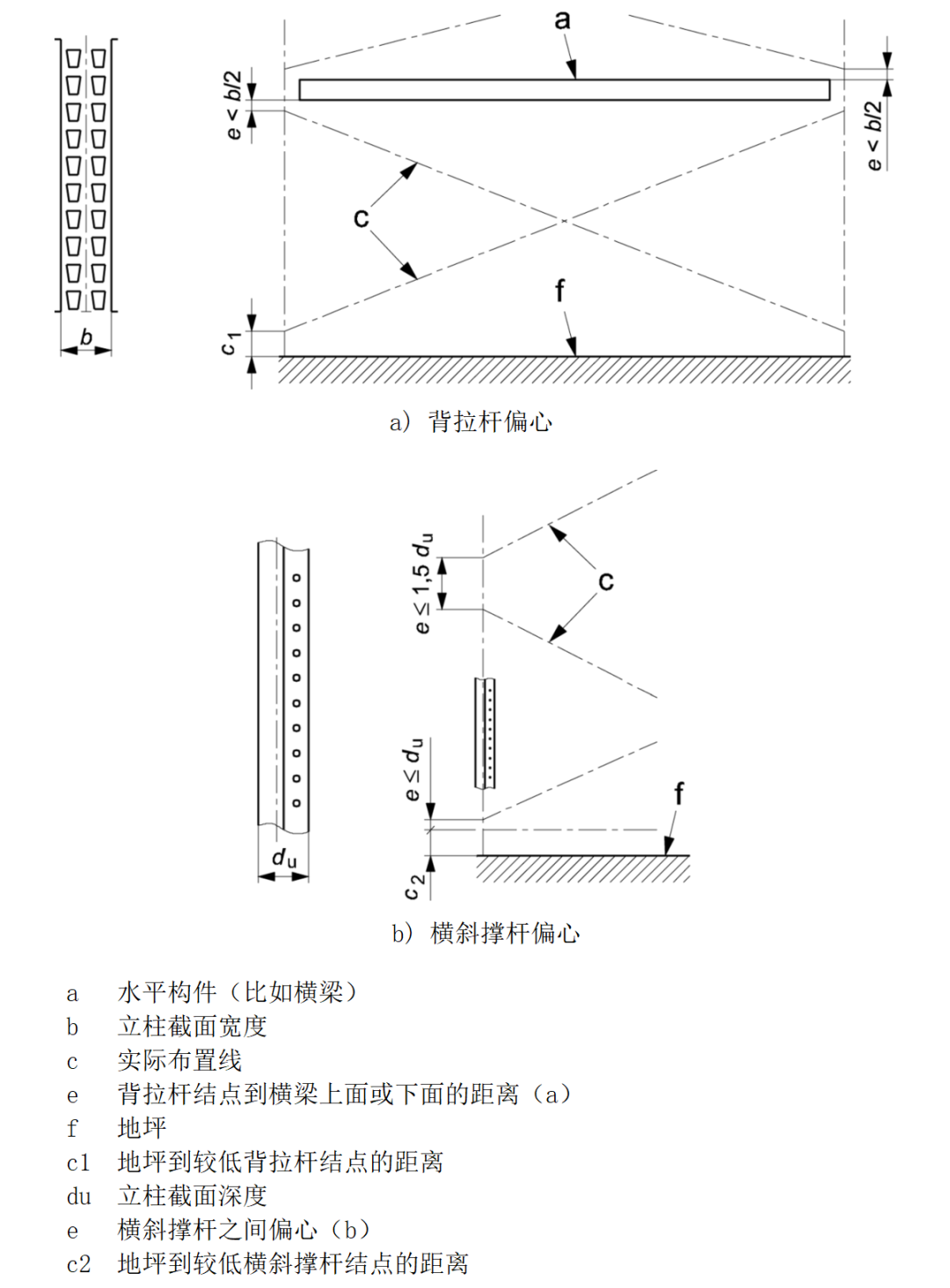 圖1 偏心