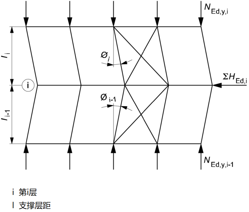 局部支撐缺陷