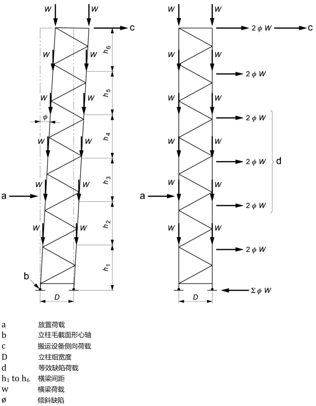 图4 垂直于巷道方向的结构分析模型