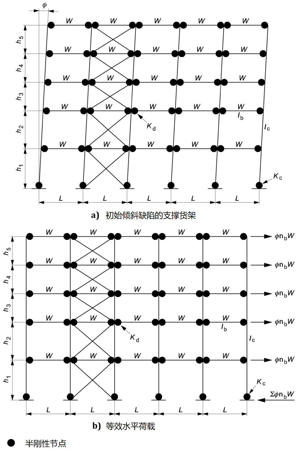 图3　支撑货架沿巷道方向的结构分析模型