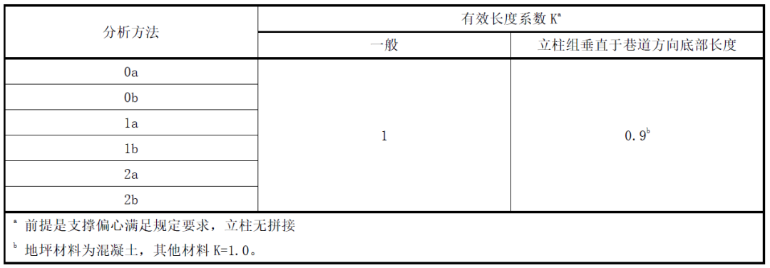 有效长度系数K