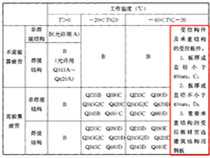 冷庫貨架材質有什么不同嗎？