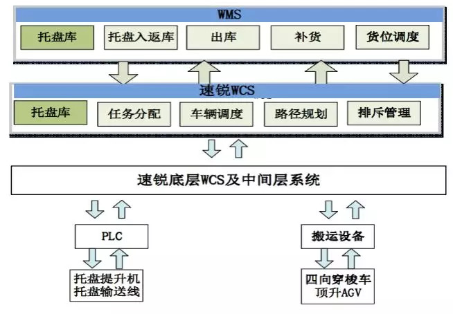 系统整体框架图