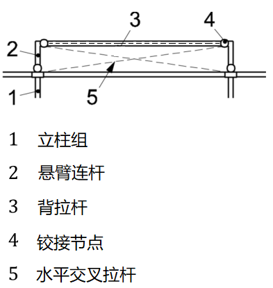 貨架與懸臂連桿之間的水平交叉拉桿